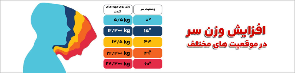 مهره های گردن