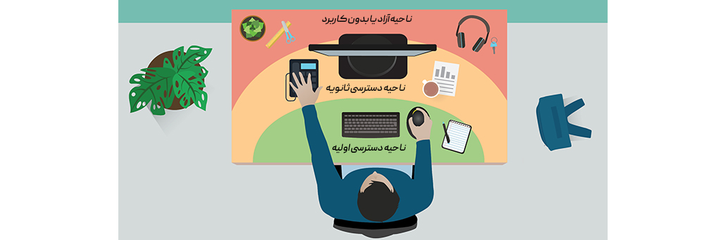 نشان دادن نواحی سه گانه میز کار
